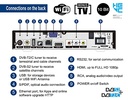 Receptor combo Edision PICCOLLO S2+T2/C H.265/HEVC (DVB-S2, DVB-T2, DVB-C) CI Full HD USB negru, telecomandă universală 2 în 1