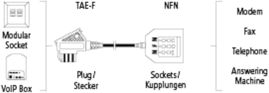 Distribuitor Hama TAE, conector TAE-F - 3 cuplaje TAE-NFF