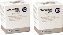 Testarea zonei glucomenului streifen 2x50