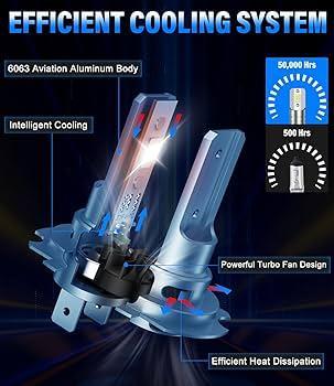 Becuri LED SHINYY H7 22000LM, [2023 actualizat] cu ventilator 6500K alb 12V H7 Bec LED Faruri auto pentru faza scurta si faza lunga, inlocuieste 1:1 lampa cu halogen si xenon, 2BUC.